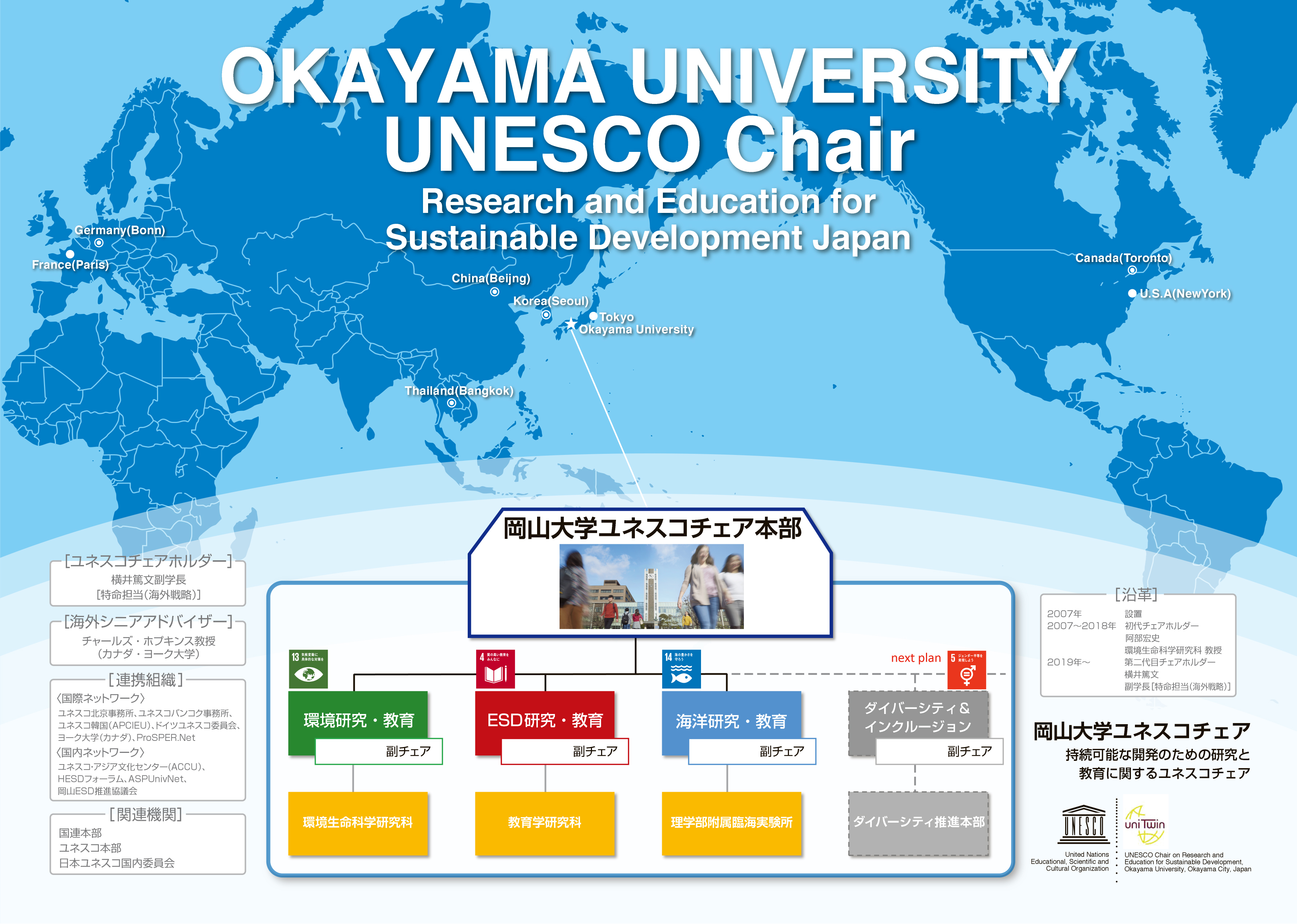 Okayama University Unesco Chair Research And Education For Sustainable Development For Academia Okayama University Sdgs