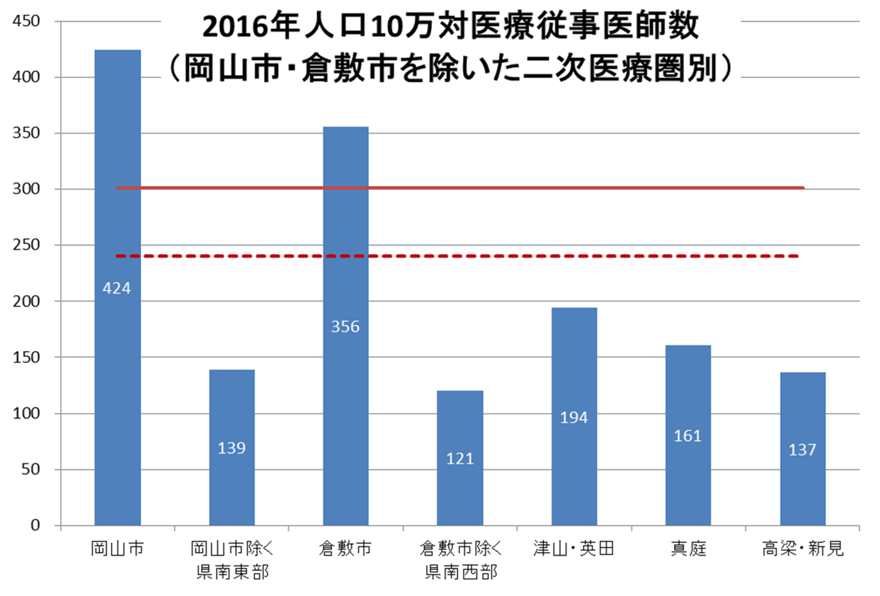 地域枠卒業医師のキャリア支援 取組事例 岡山大学 Sdgs