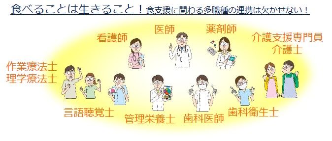 要介護高齢者の低栄養を防ぐための口腔栄養関連サービスの推進 取組事例 岡山大学 Sdgs
